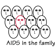AIDS in the family