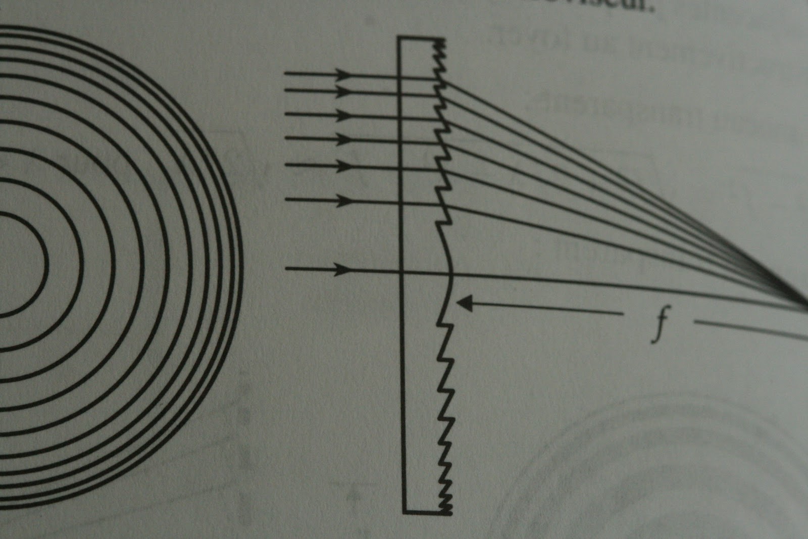 La Physique Simplifiee Par Jean Philippe Onde Optique Physique