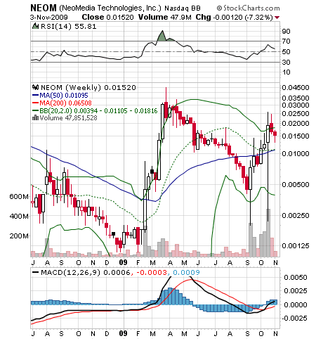 [NEOM-weekly.PNG]