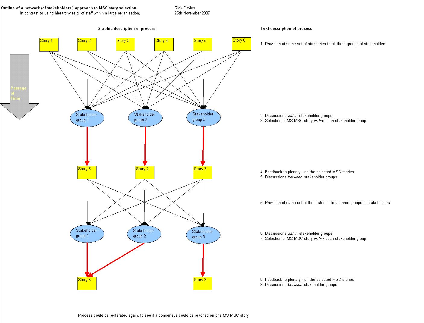 [network+view+of+MSC+selection.JPG]