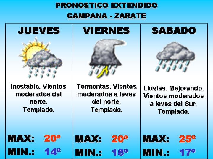 EL MUNDO DEL TIEMPO PRONOSTICO PARA JUEVES 2, VIERNES 3 Y SABADO 4 DE