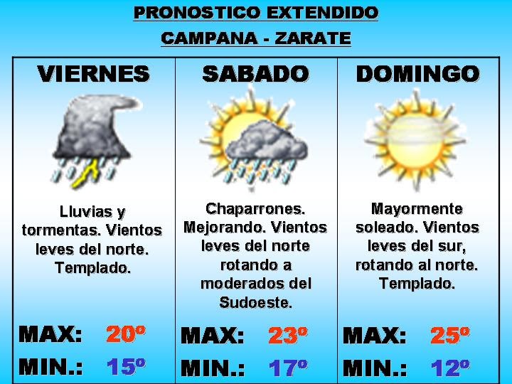 EL MUNDO DEL TIEMPO PRONOSTICO PARA EL VIERNES 3, SABADO 4 Y DOMINGO 5 DE ABRIL