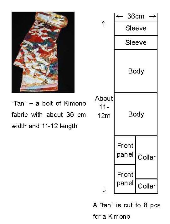 Japanese Luxury Dress to Japanese Life, Culture, Tradition Kimonos 3