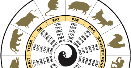Dragon Heir: The Chinese Animal Zodiac