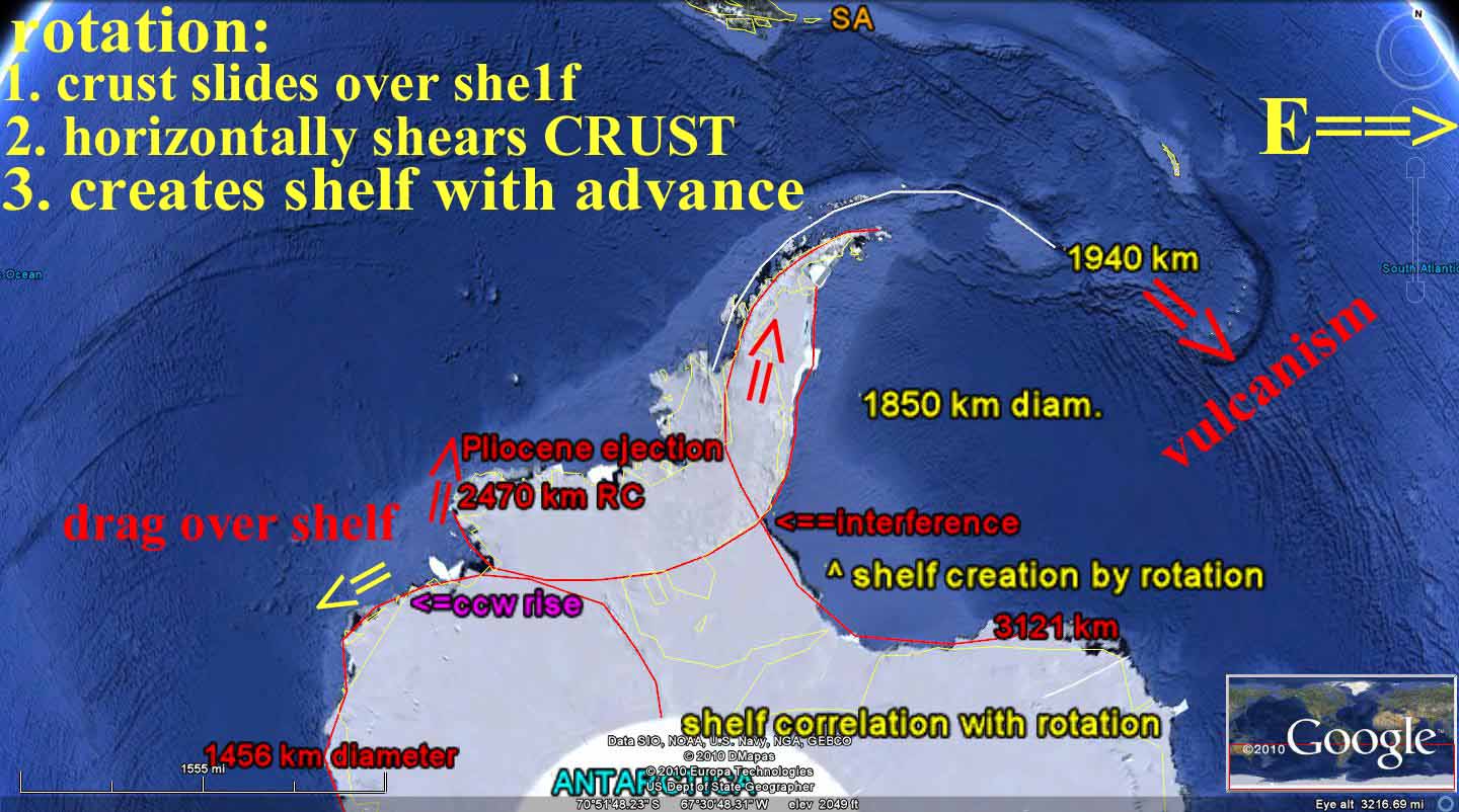 CONTINENTAL SHELVES FORMATION AND CORRELATIONS