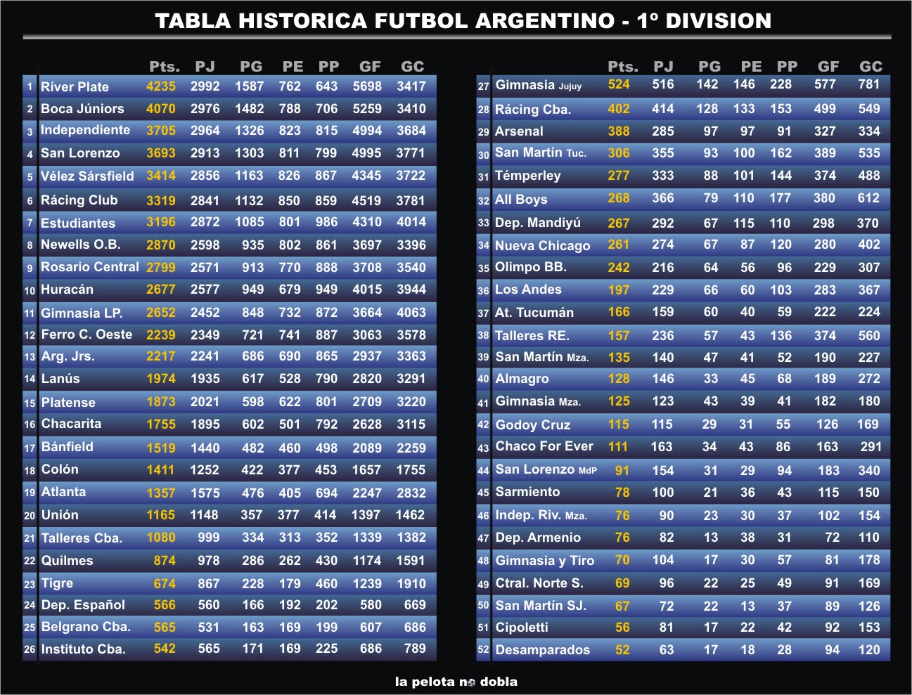 Fondos de la Selección Argentina de Fútbol Imágenes - Imagenes De Futbol De Argentina
