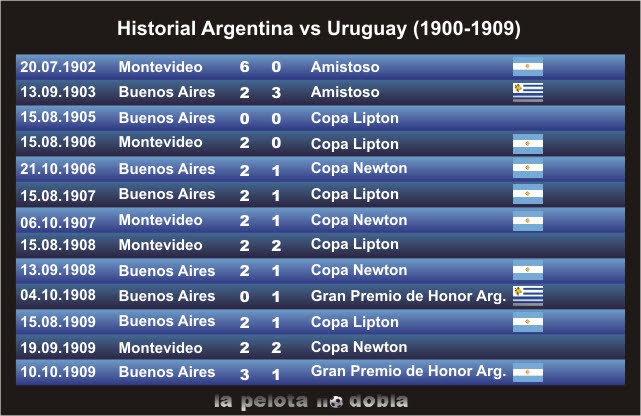 Argentina Uruguay - Estadísticas Argentina Uruguay - Estadísticas