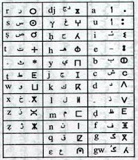 صورة للمساعدة في تعلم حروف التيفيناغ
