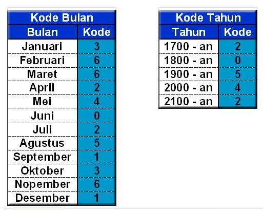 Tebak hari kelahiran atau hari jadian dengan pacar