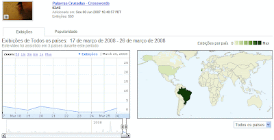 Vídeos YouTube: Estatísticas