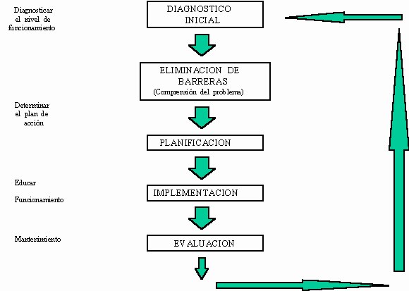 DIAGNOSTICO COMPORTAMIENTO EMPRESARIAL EMPRESA diagnostico comportamiento empresarial empresa: