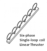 Linear Thruster - Single Loop Linear Thruster - Single Loop
