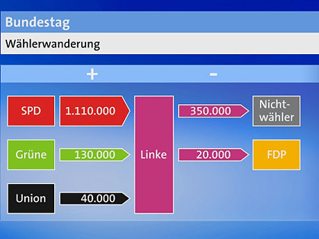 [waehlerwanderungLINKE.jpg]