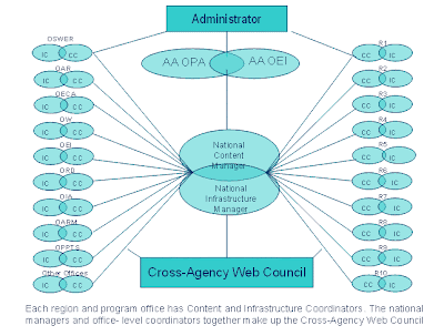 STEPS FOR BUILDING SALES MATRIC MANAGEMENT SYSTEM''