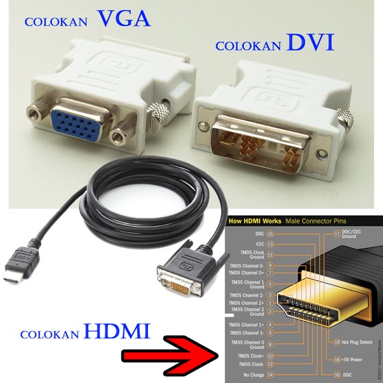 Port jenis HDMI - DVI - VGA