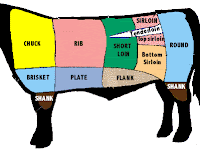 Cow Steak Diagram Cow Steak Diagram