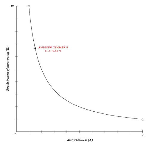 [Uglymengraph.gif]
