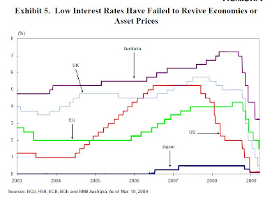 Global financial crisis essay