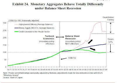 2008 Financial Crisis