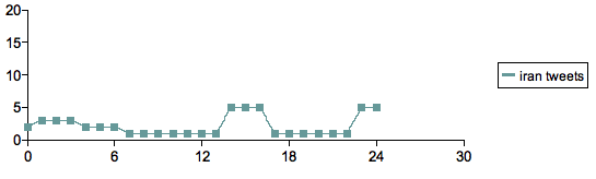 [line-chart.png]