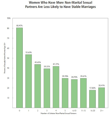 [Imagem: marital+risk]
