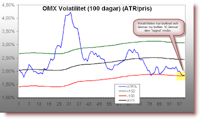 ATR Average True Range ATR Average True Range