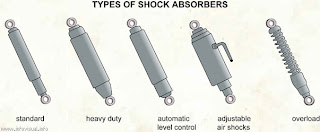 car: Types of shock absorbers car: Types of shock absorbers
