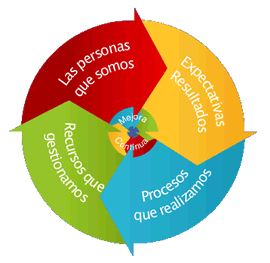 Santafé web para conocer gente Santafé web para conocer gente