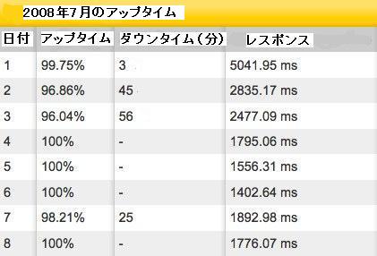 [twitter.com_home,_July_2008-20080708-102530.jpg]