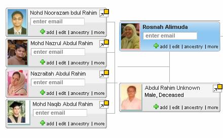 Rosnah Alimuda Family Tree