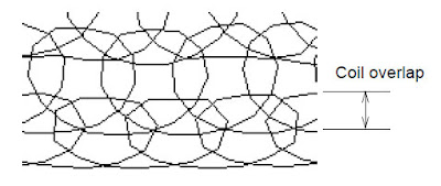  Adjusting Island Coil overlap