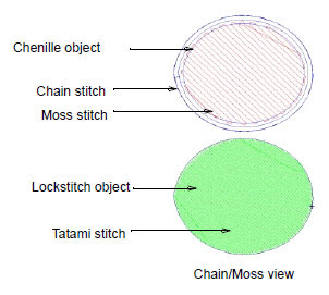 Chain/Moss view