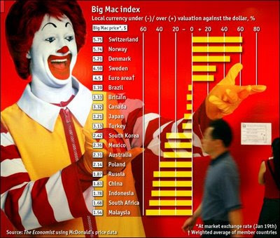 The big mac is back