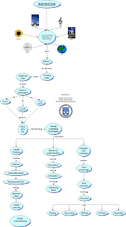 INSPIRATION MAPA CONCEPTUAL inspiration mapa conceptual: