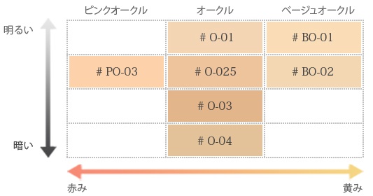 Lancome Shade Chart