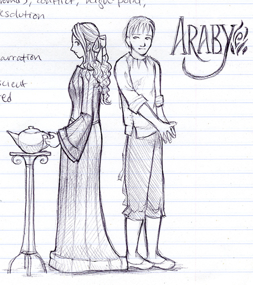 the role of characterization in araby by james joyce Need help on characters in james joyce's araby check out our detailed character descriptions from the creators of sparknotes araby characters from litcharts . the role of characterization in araby by james joyce Need help on characters in james joyce's araby check out our detailed character descriptions from the creators of sparknotes araby characters from litcharts .