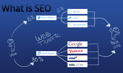 seo là gì? seo là gì?