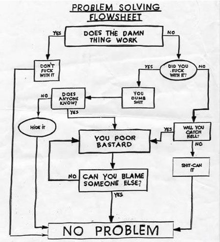 [problem-solving-flowsheet.jpg]
