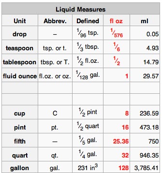 Gourmet Help: UNIT CONVERSION