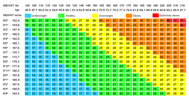 height and weight chart for kids. height weight chart for
