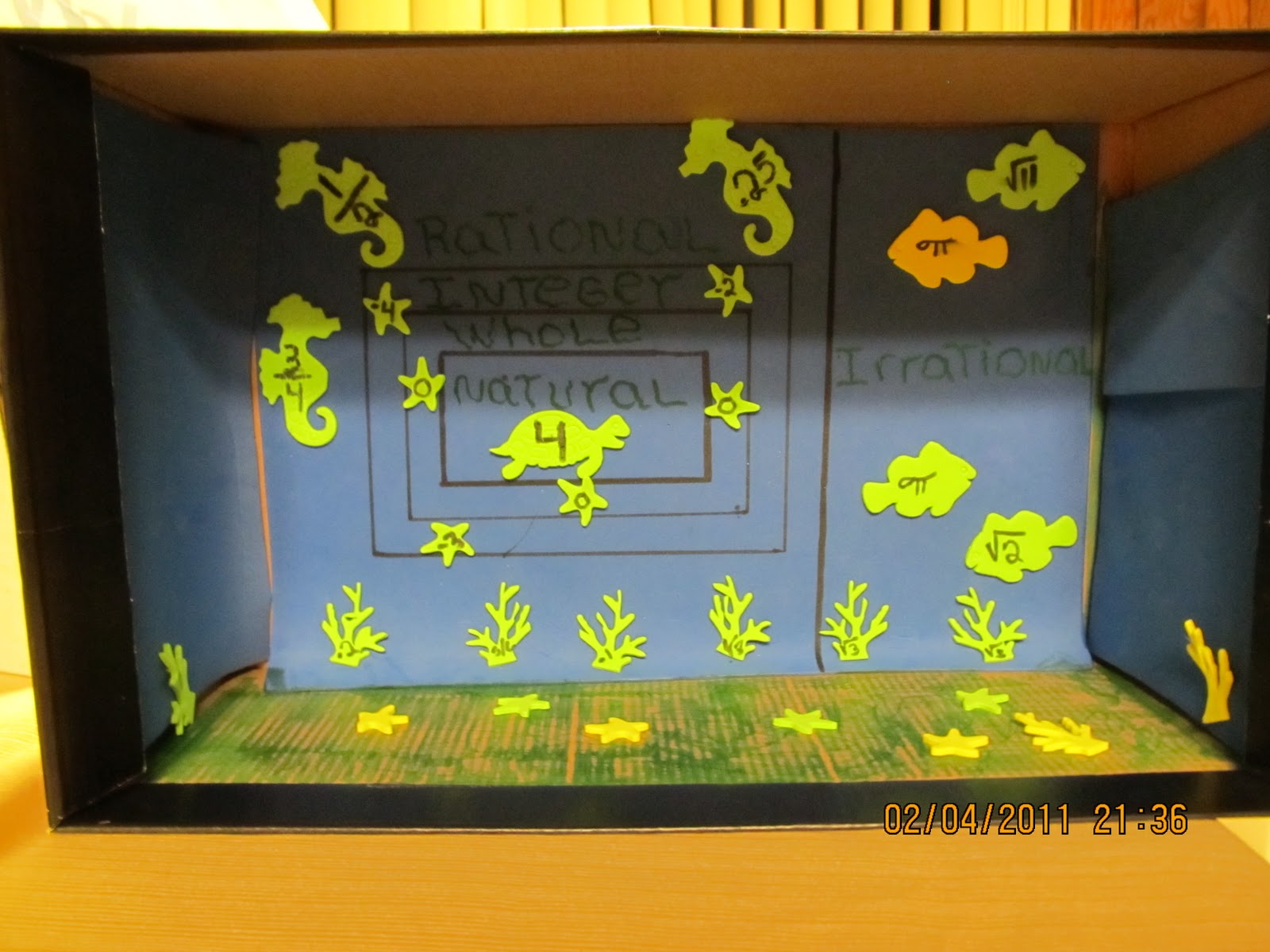 Hands On Math The Real Number Diorama. Shoebox & Math