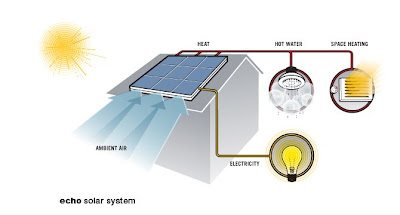 how.does.pvtsolar.work photo how.does.pvtsolar.work The most efficient solar power system ever