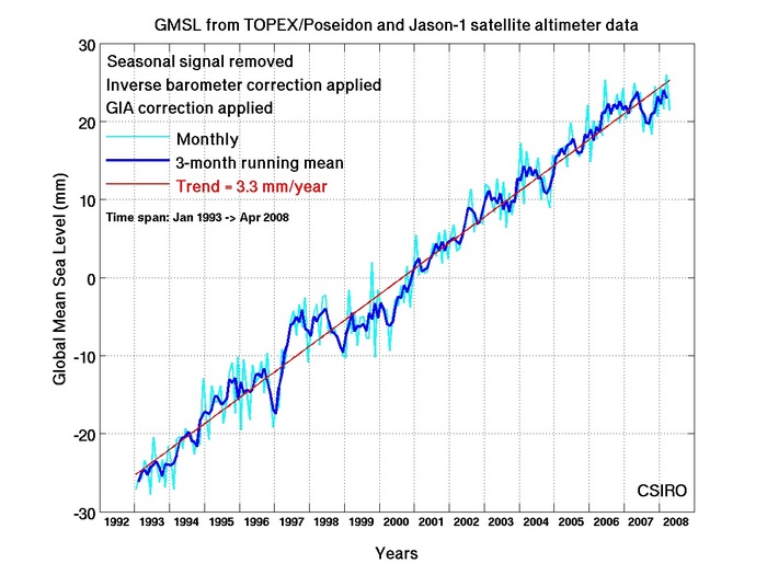 [CSIRO.SeaLevelRise.2008.June.jpg]