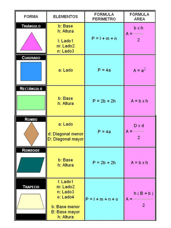 TABLA DE ÁREAS Y PERÍMETROS