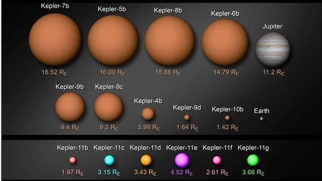 GRAVEDAD DE PLANETAS gravedad de planetas: