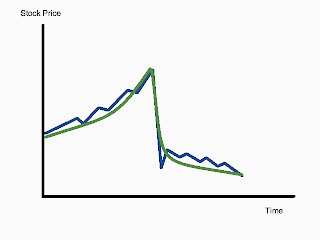 Generic Stock with moving average