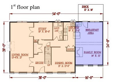 The Math Mom: The Math of Your Home Size. Part 2: Your Guide to