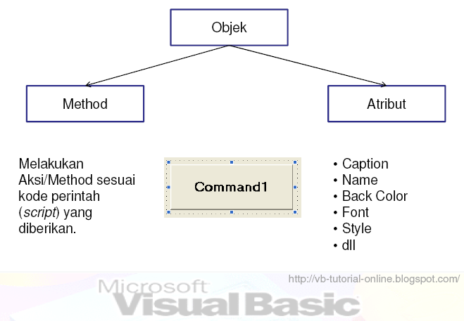 [method-atribut-cmdButton.PNG]