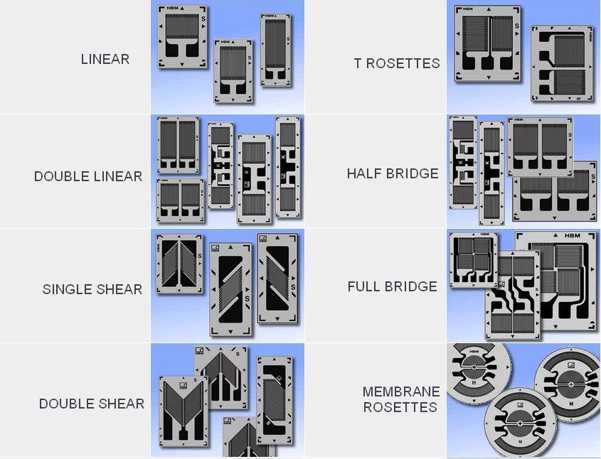 Digital Weighing Strain Gauge how does it work?