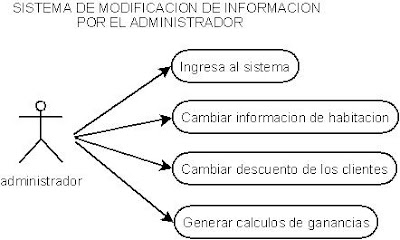 Casos de Uso Casos de Uso